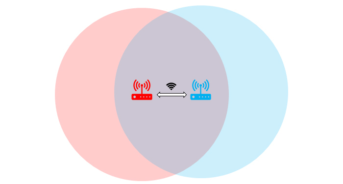 Mesh Test Tenda Netgear 4