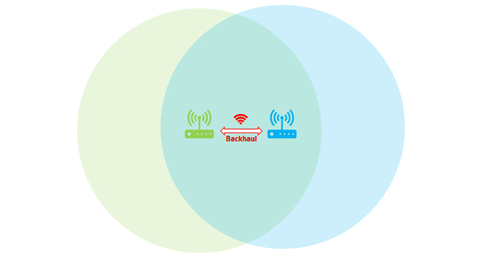 Mesh Test Tenda Netgear 5