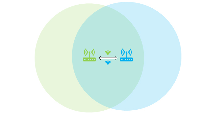 Mesh Test Tenda Netgear 6