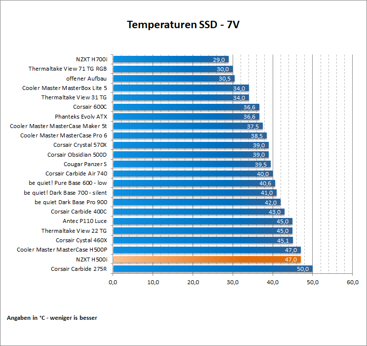 NZXT H500i Ergebnis 13