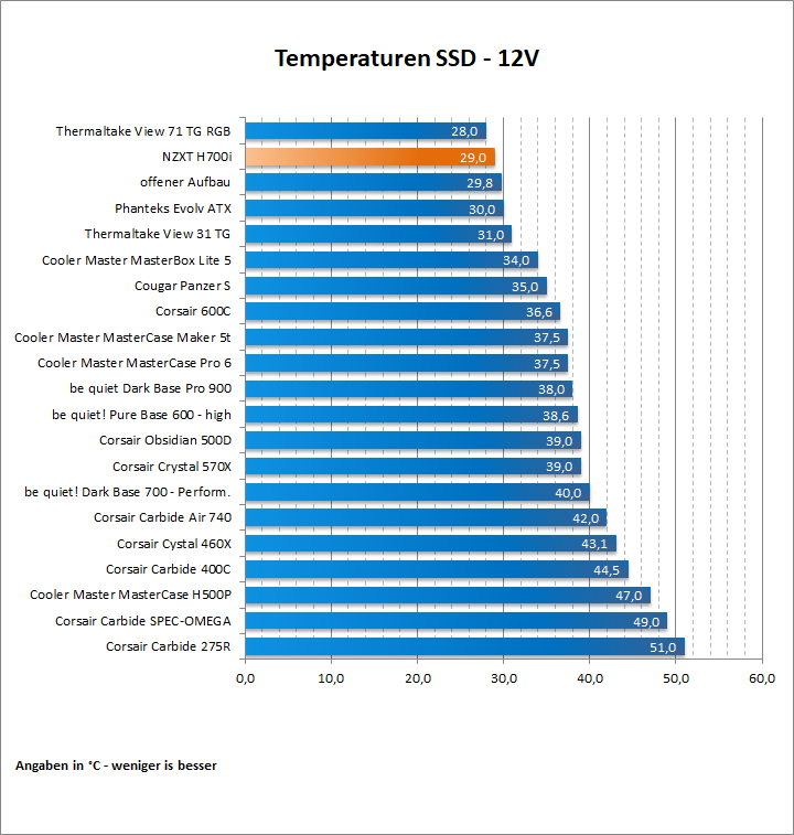 NZXT H700i 75