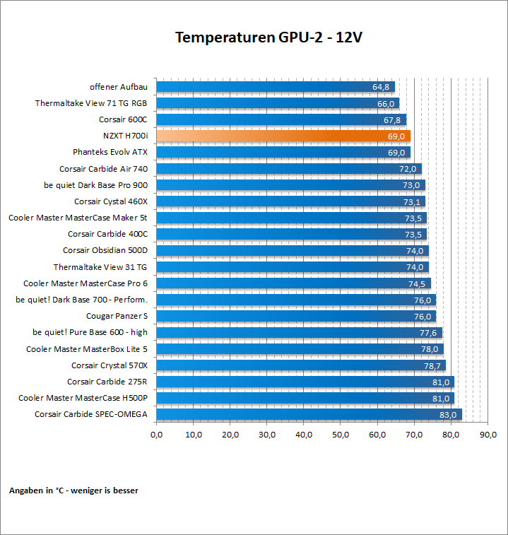 NZXT H700i 76