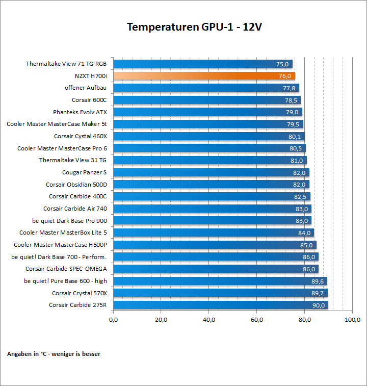 NZXT H700i 77