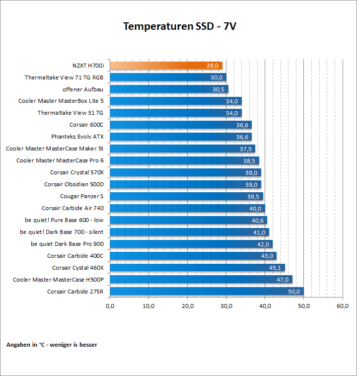 NZXT H700i 81