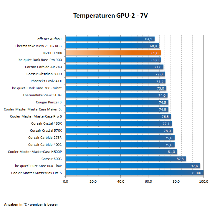 NZXT H700i 82