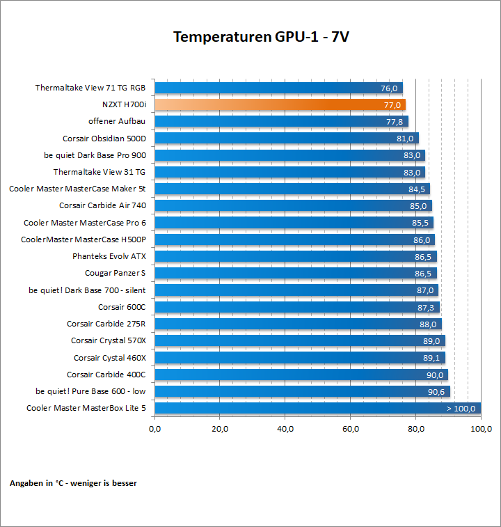 NZXT H700i 83