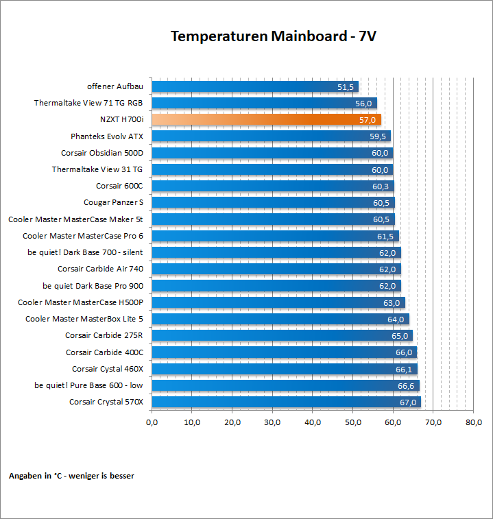 NZXT H700i 84