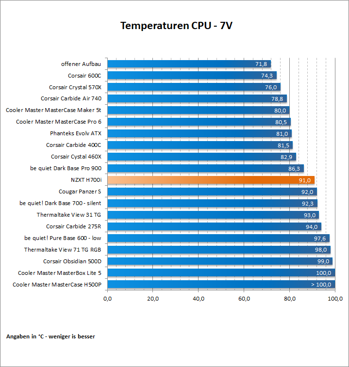 NZXT H700i 85