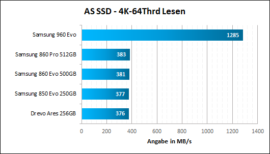Samsung 860 Evo Pro AS SSD 4K 64 Lesen