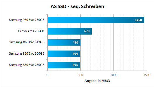 Samsung 860 Evo Pro AS SSD Seq Schreiben