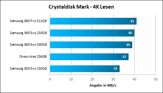 Samsung 860 Evo Pro CD 4K Lesen
