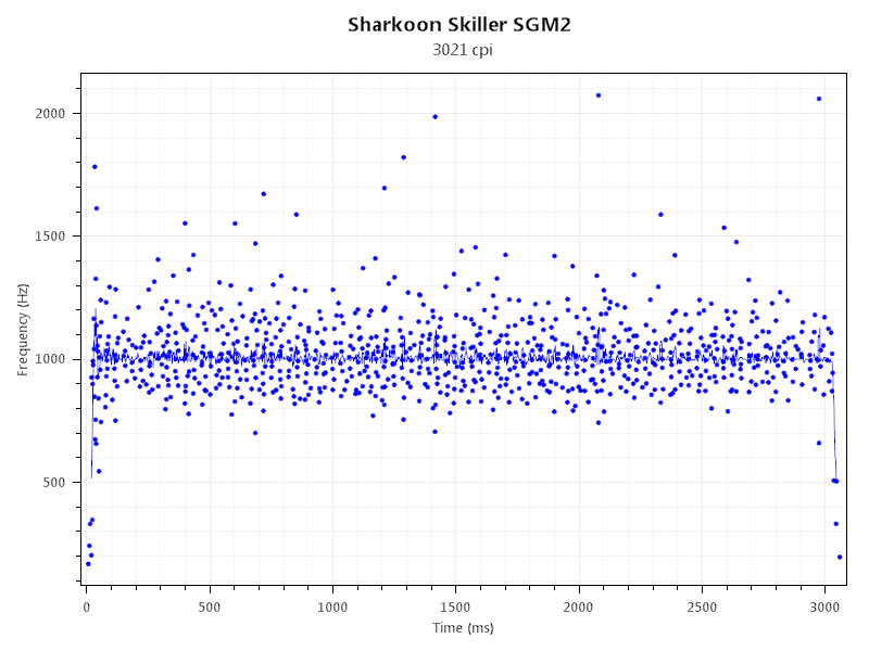 Sharkoon Skiller SGM2 1337 RGB 35