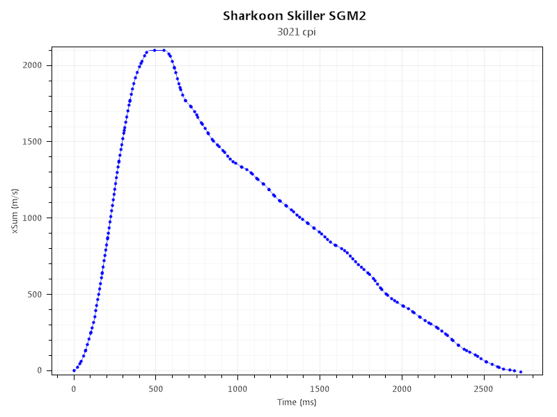 Sharkoon Skiller SGM2 1337 RGB 36