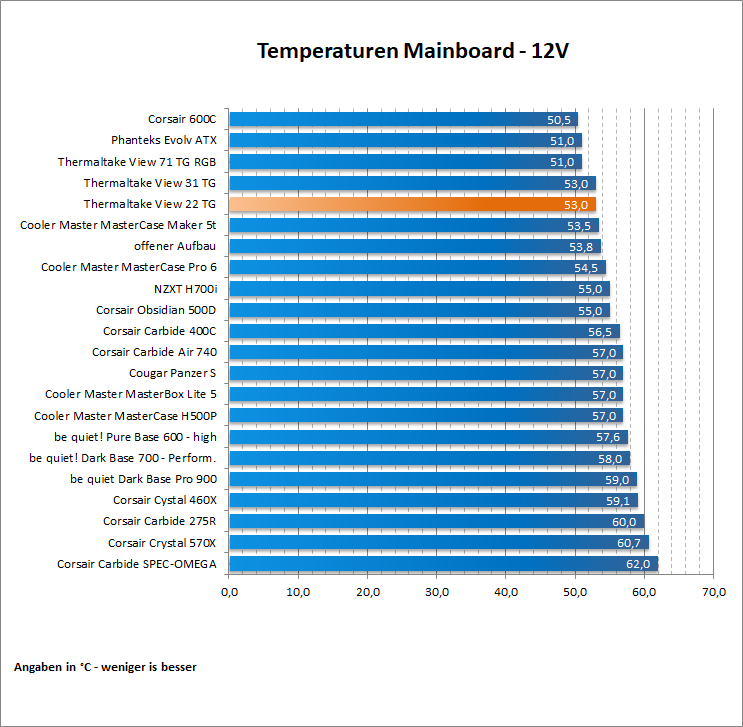 Thermaltake View 22 TG 40