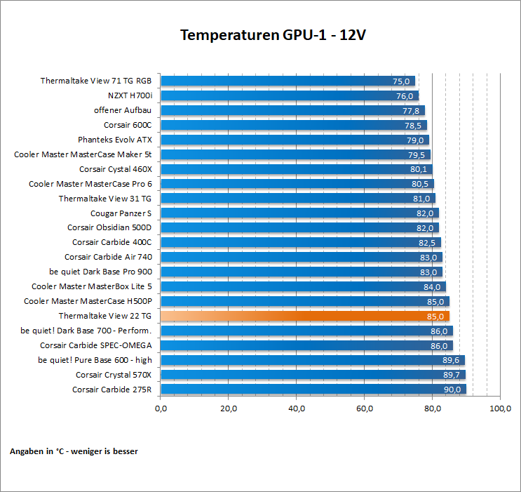 Thermaltake View 22 TG 41
