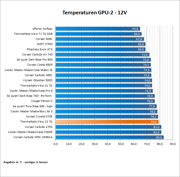 Thermaltake View 22 TG 42