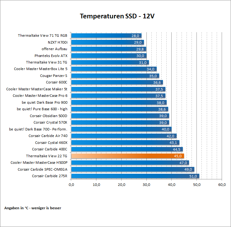 Thermaltake View 22 TG 43