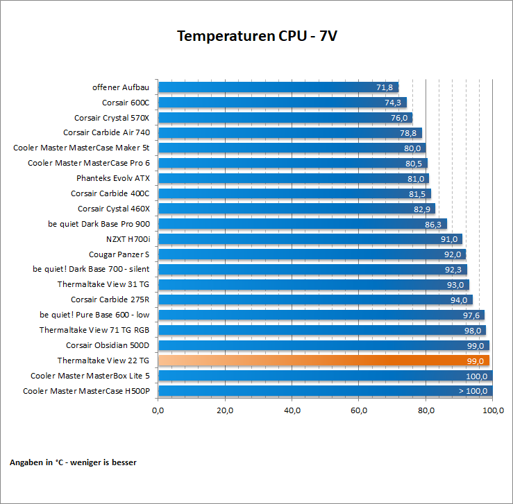 Thermaltake View 22 TG 45