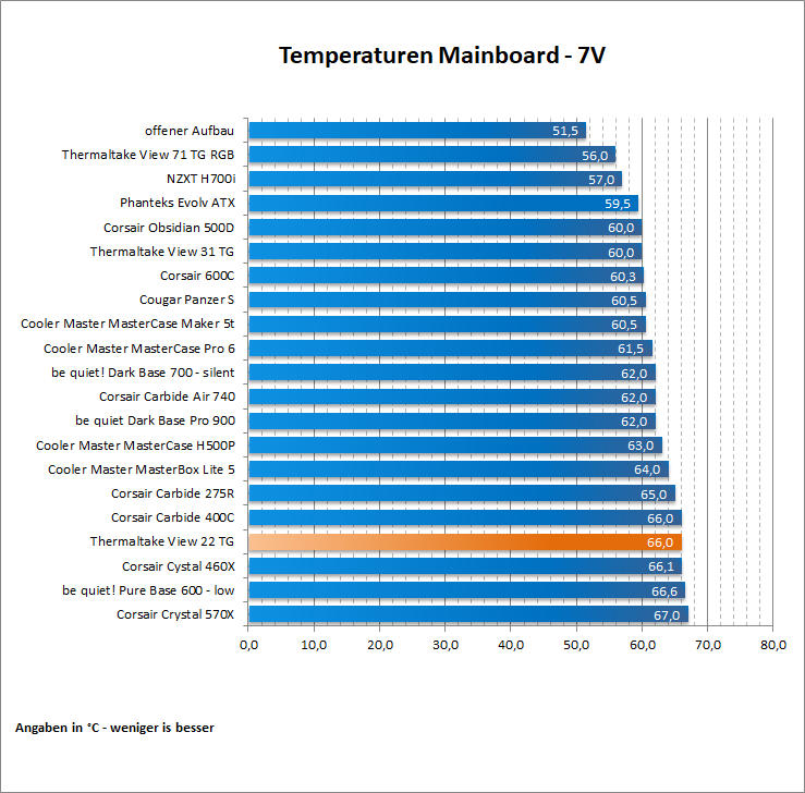 Thermaltake View 22 TG 46