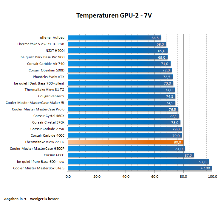 Thermaltake View 22 TG 48