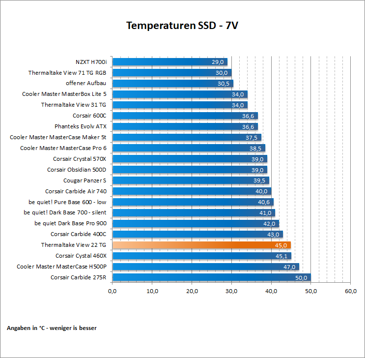 Thermaltake View 22 TG 49