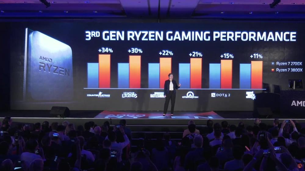 AMD Computex 2019 Keynote Ryzen 3000 2