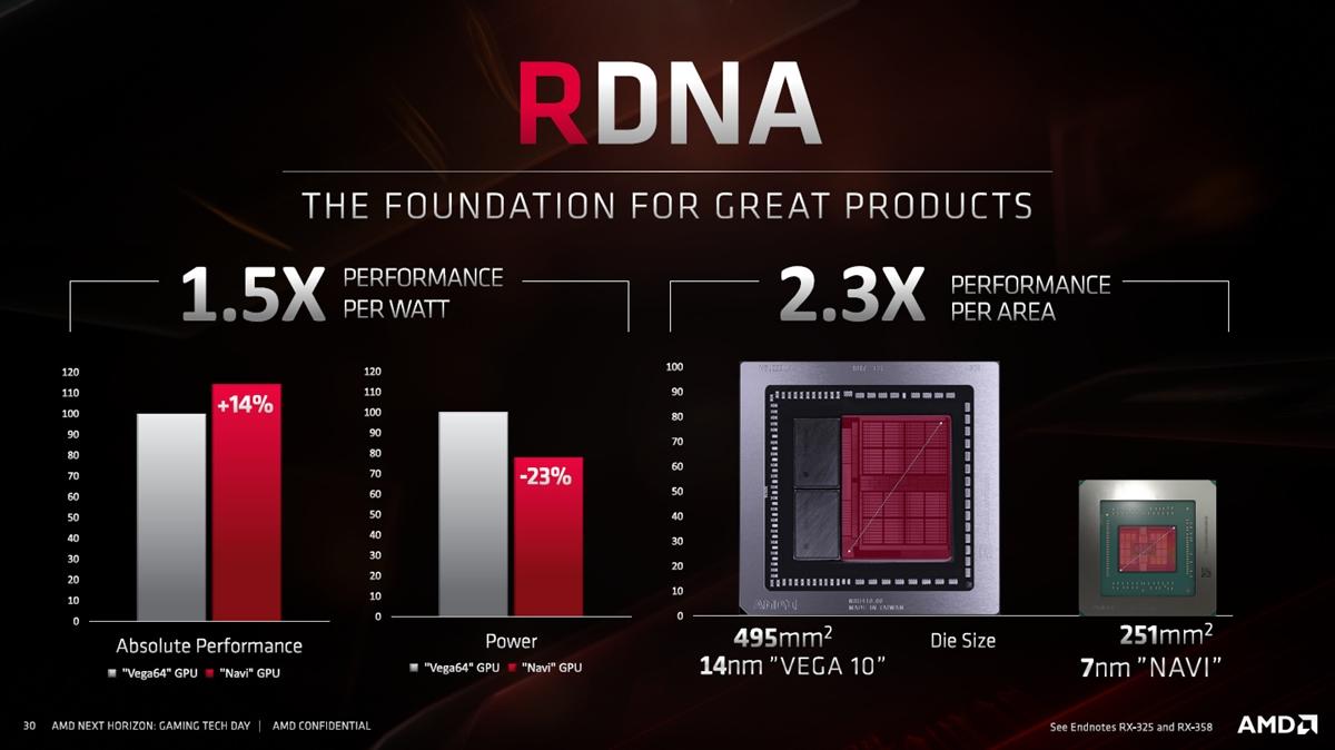 AMD Radeon RX 5700 XT Navi 16