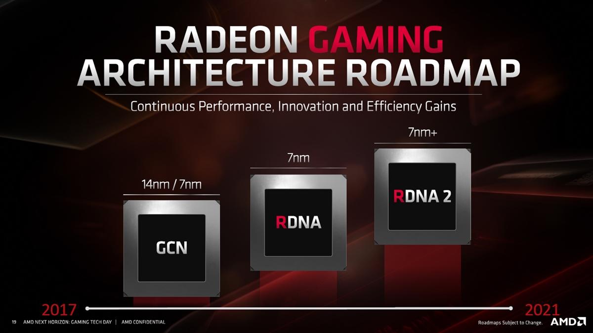 AMD Radeon RX 5700 XT Navi 2