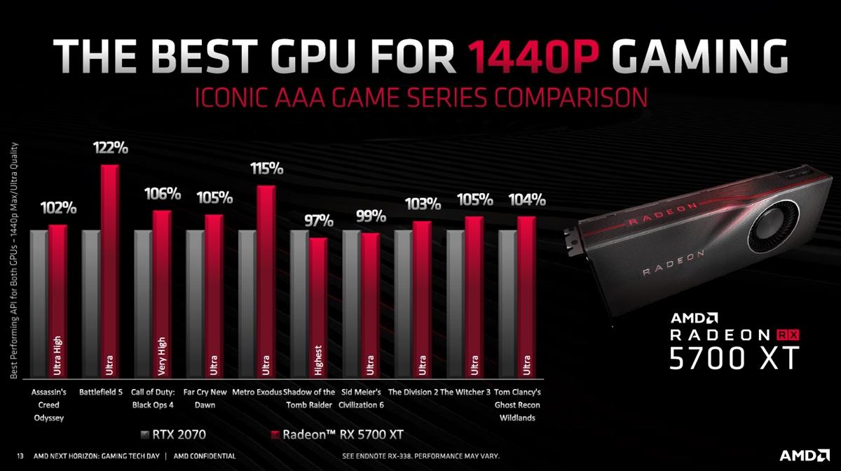 AMD Radeon RX 5700 XT Navi 8
