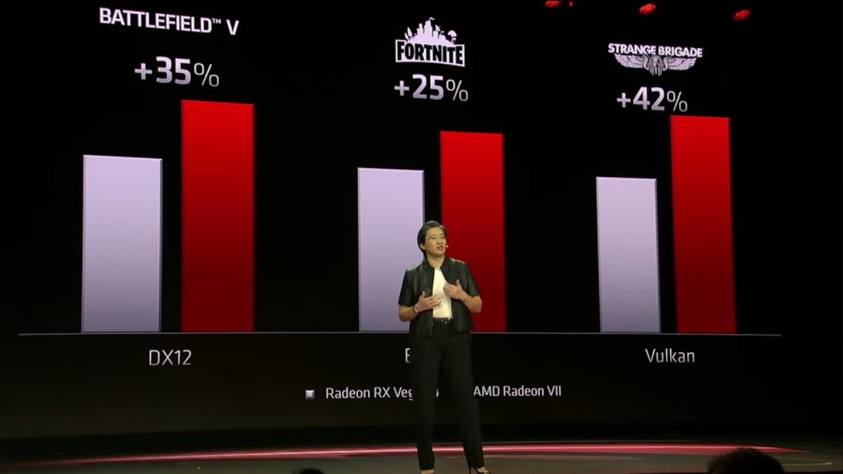 AMD Radeon VII 3
