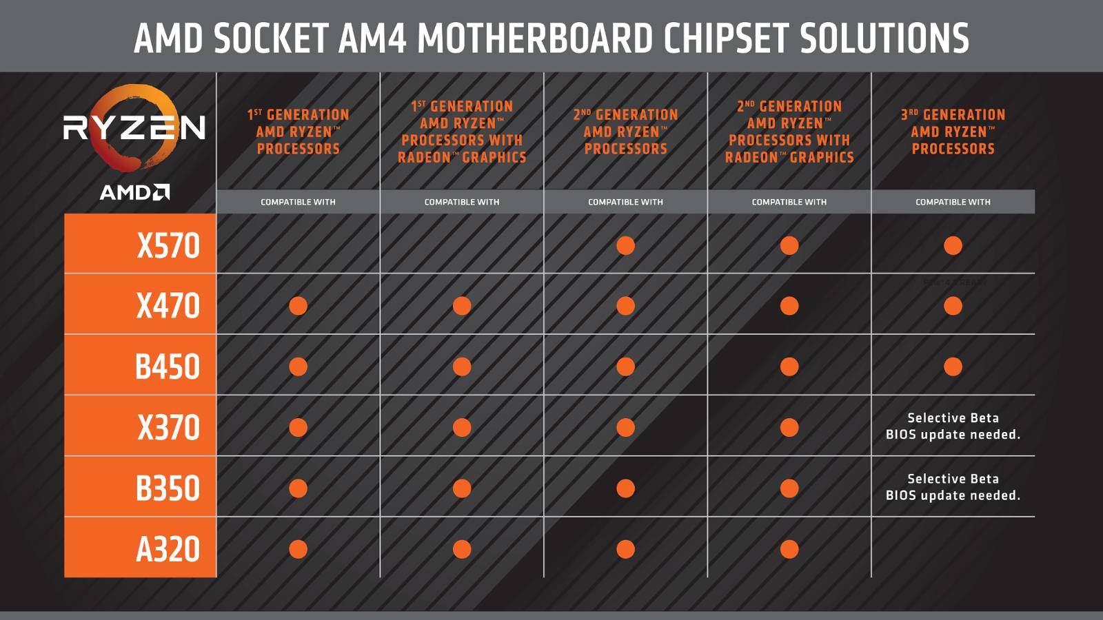 AMD sockel am4 mainboard ryzen overview