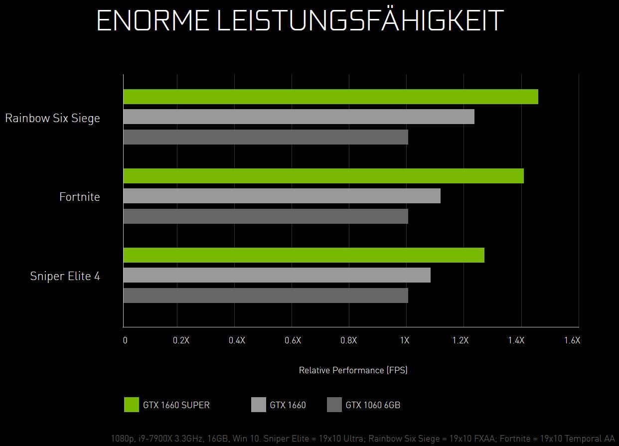 1660 ti vs 1660 6gb