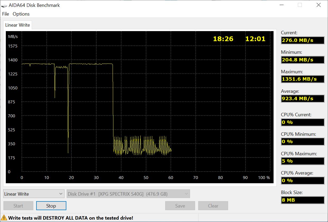 XPG Spectrix S40G SLC Cache