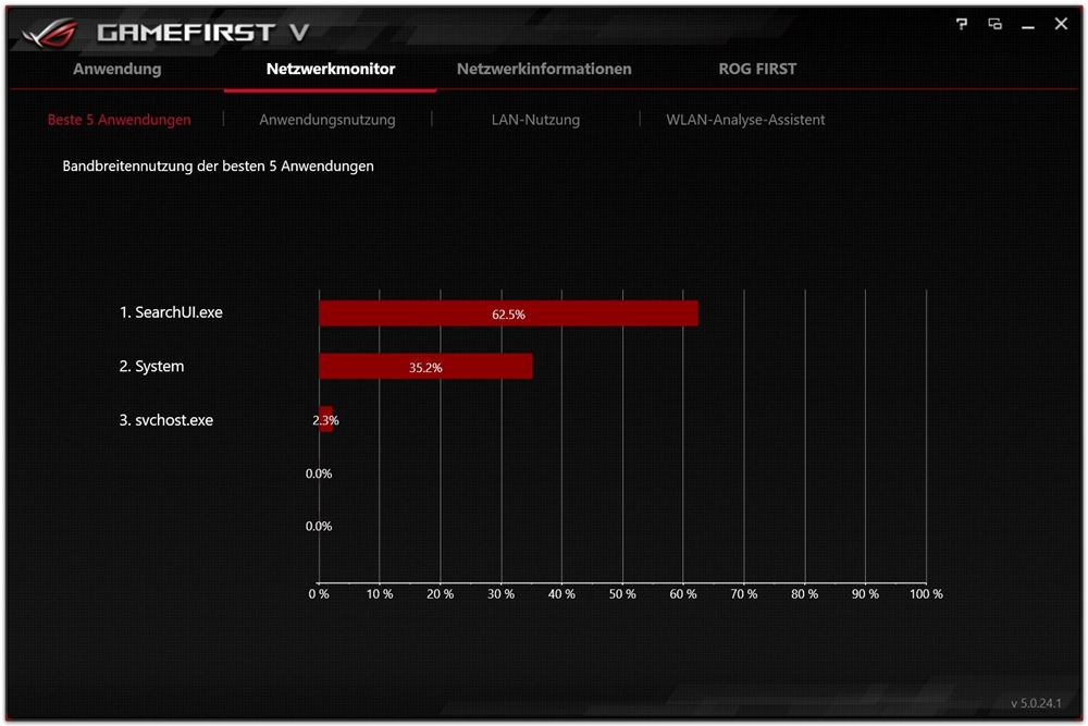 ASUS ROG Crosshair VIII Impact Gamefirst V 2