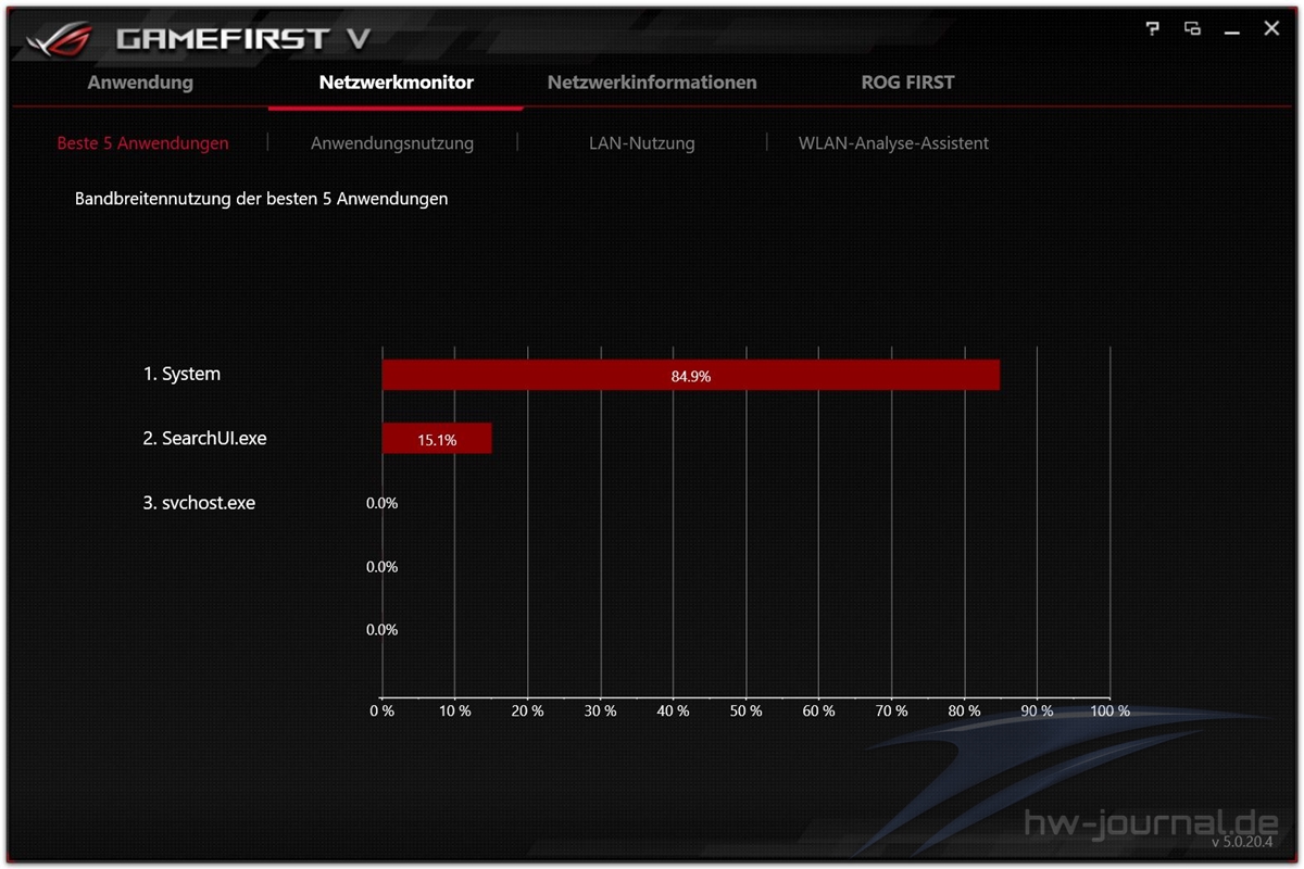 ASUS ROG Maximus XI Gene GameFirst V 3