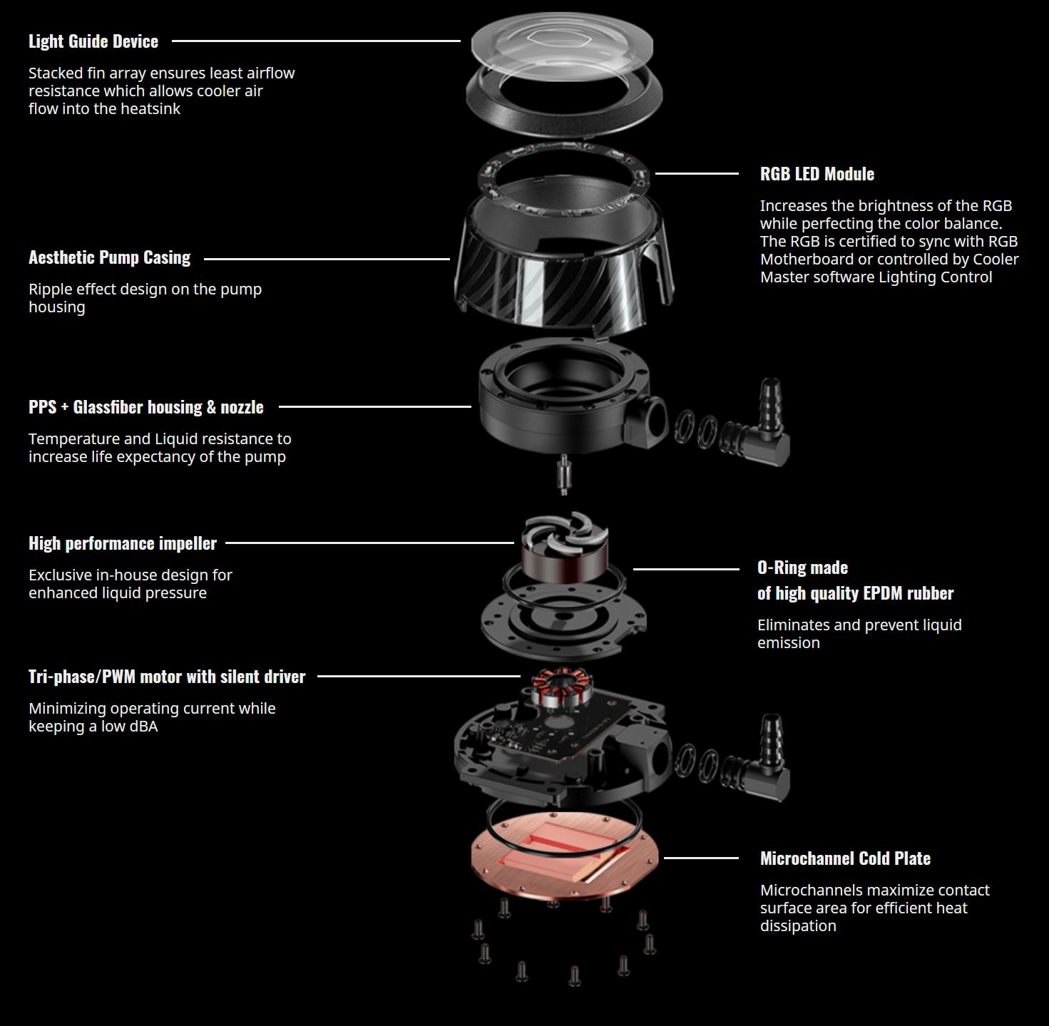 Guiding device. Cooler Master Mirage. Light Guide.
