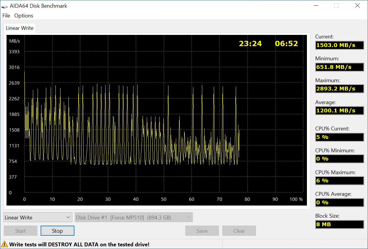 Corsair MP510 ohne kuehler