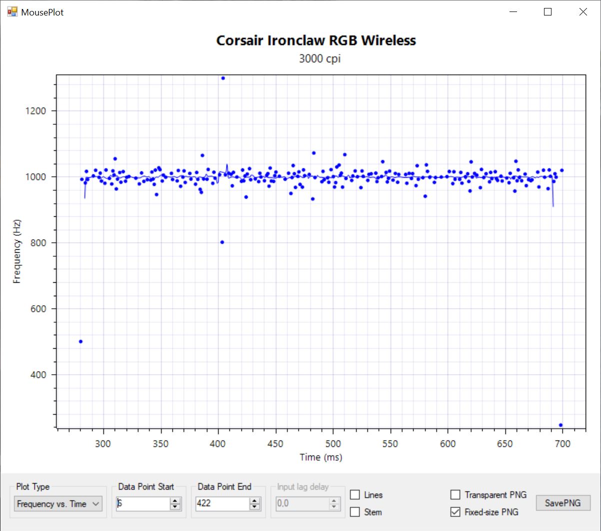 corsair ironclaw rgb wireless polling rate