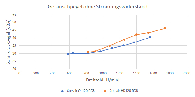Corsair QL120 Messung 2