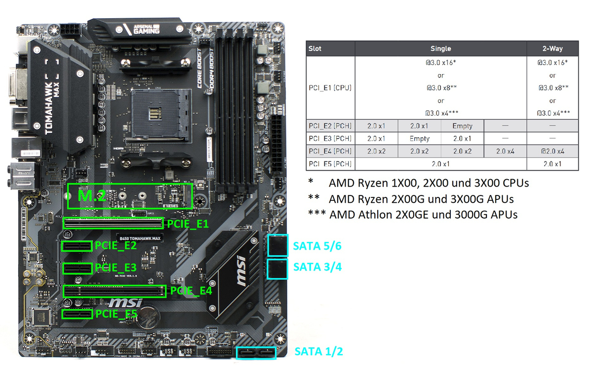 Схема подключения msi b450m