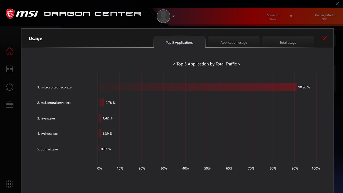 MSI MEG X570 ACE LAN Manager 3