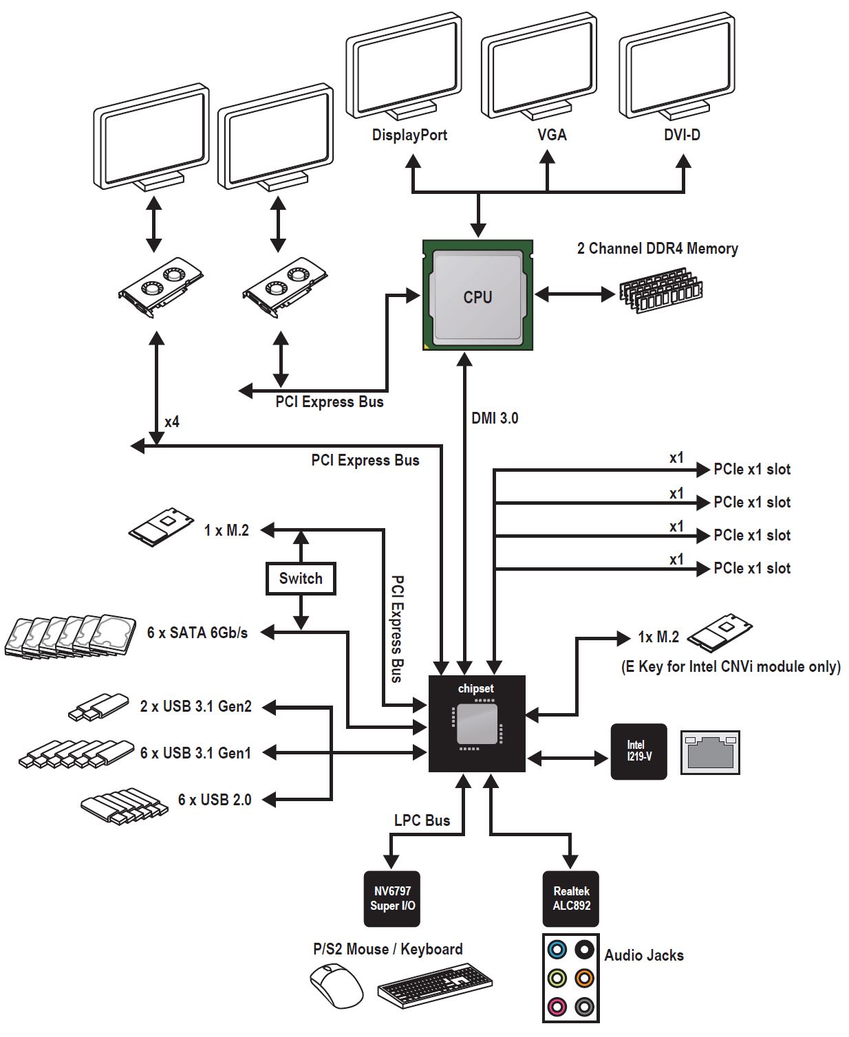 MSI Z390 A PRO block diagramm