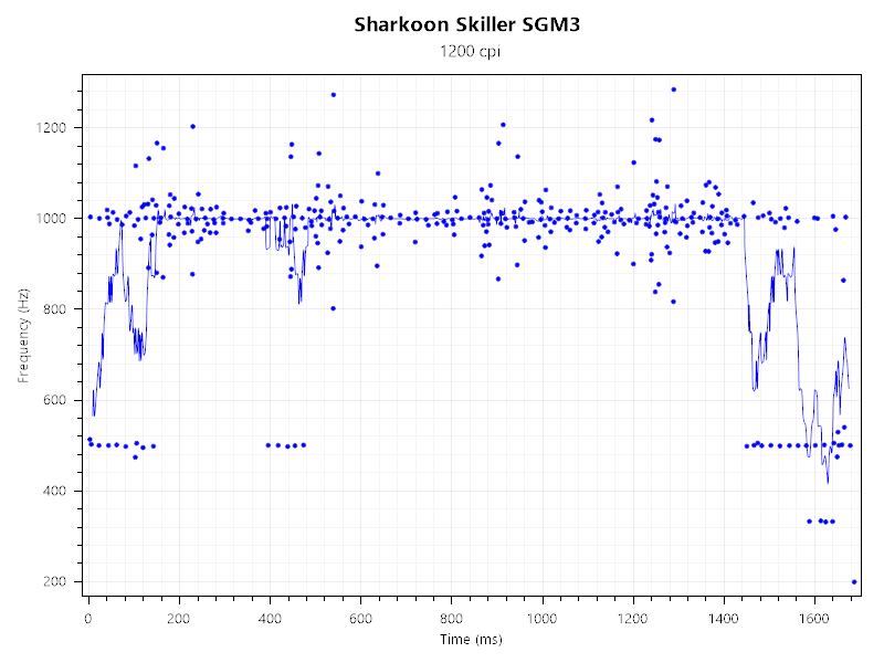 Sharkoon Skiller SGM3 26