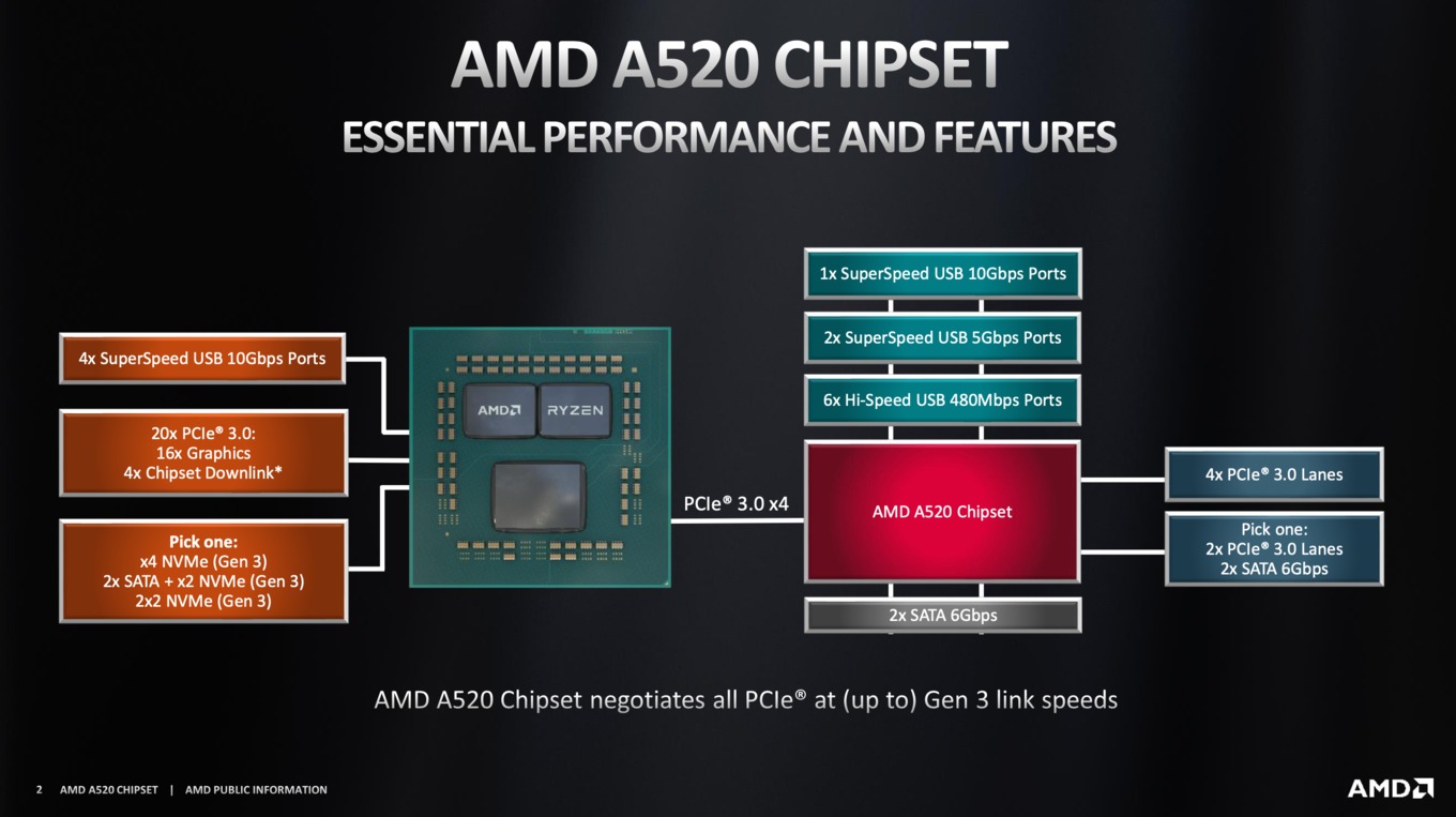 AMD A520 Chipsatz 2