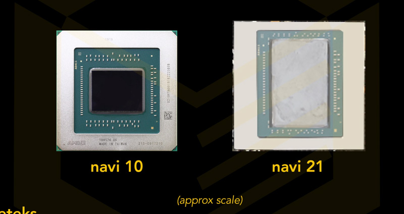 AMD Big Navi Die Shot Radeon RX 6900 XT