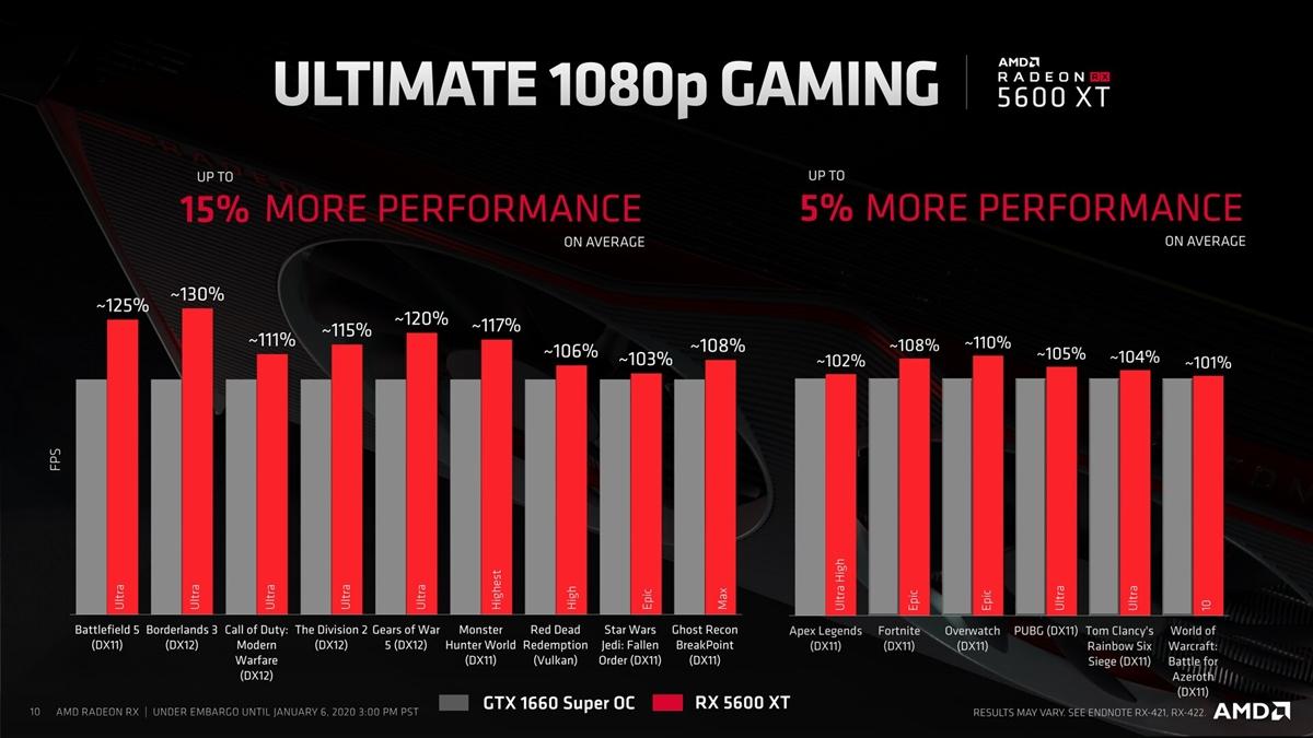 AMD Radeon RX 5600 XT Offiziell 4