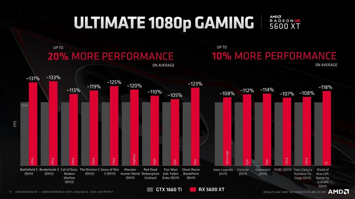 AMD Radeon RX 5600 XT Offiziell 5