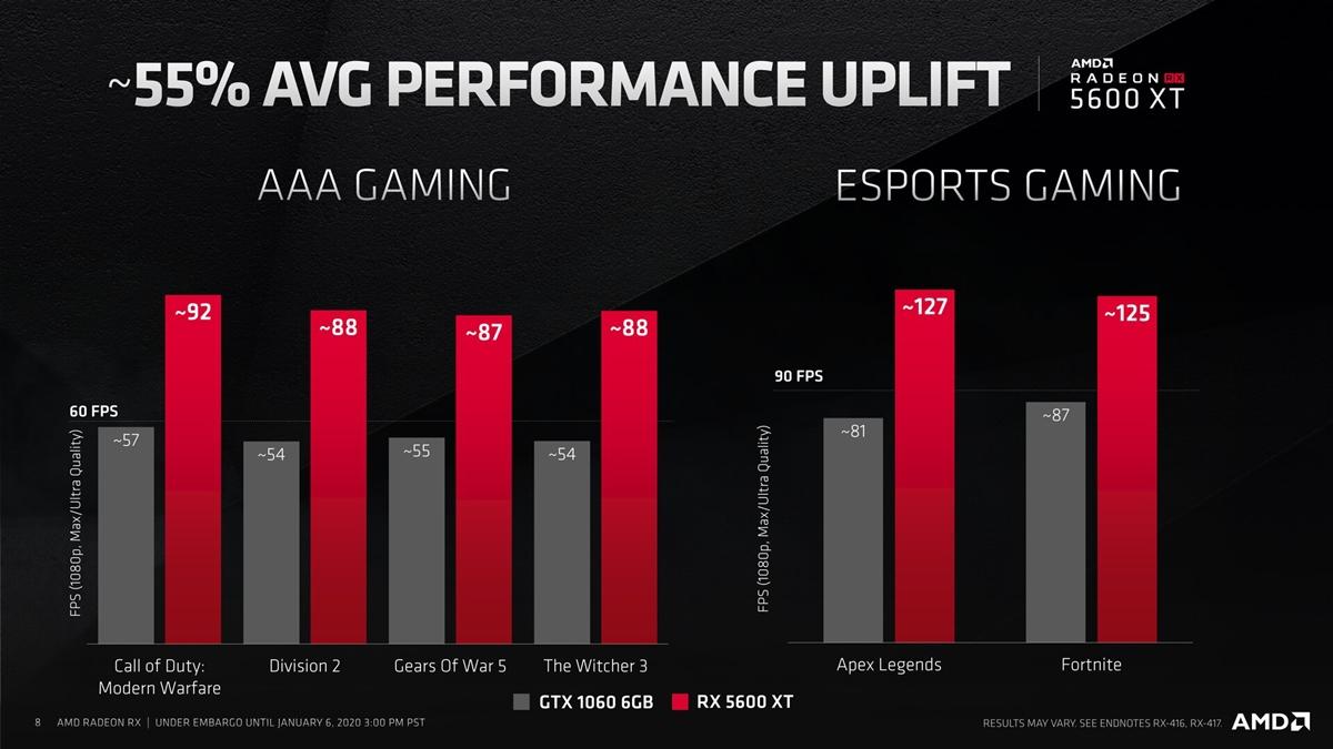 AMD Radeon RX 5600 XT Offiziell 6