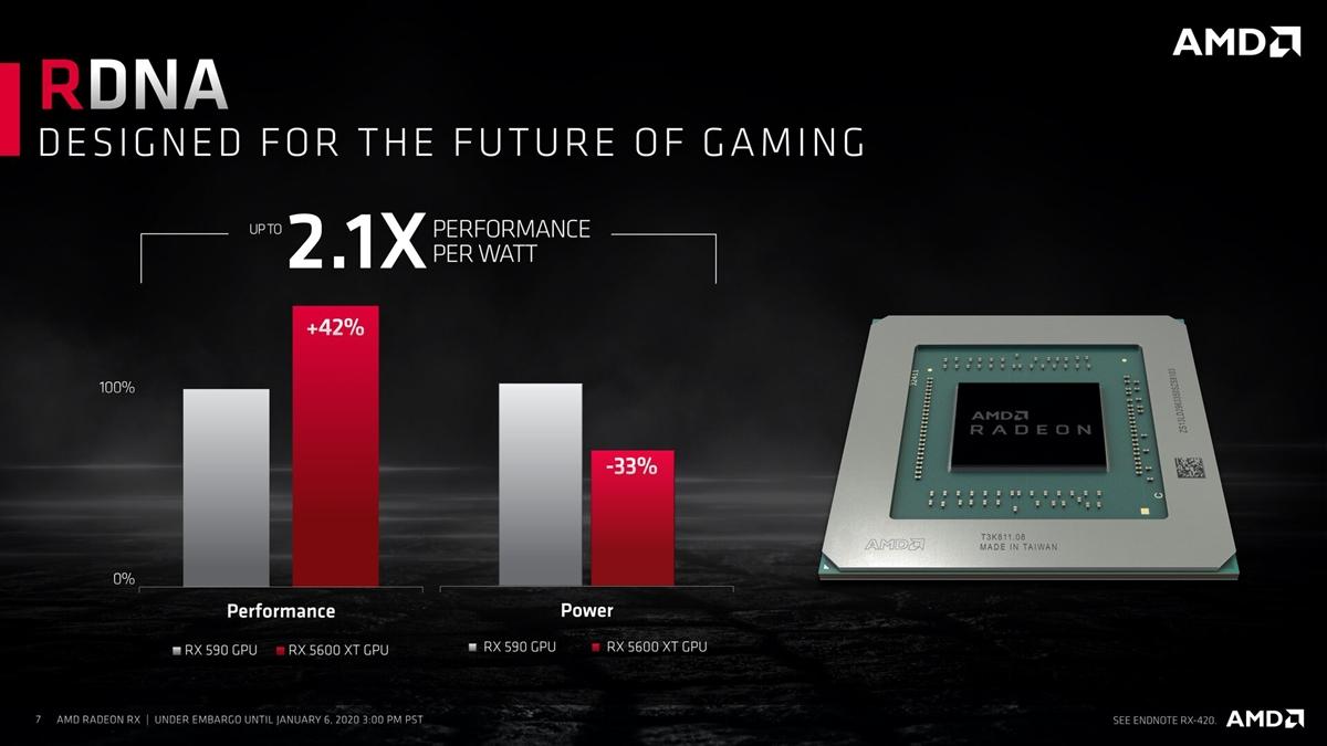 AMD Radeon RX 5600 XT Offiziell 7