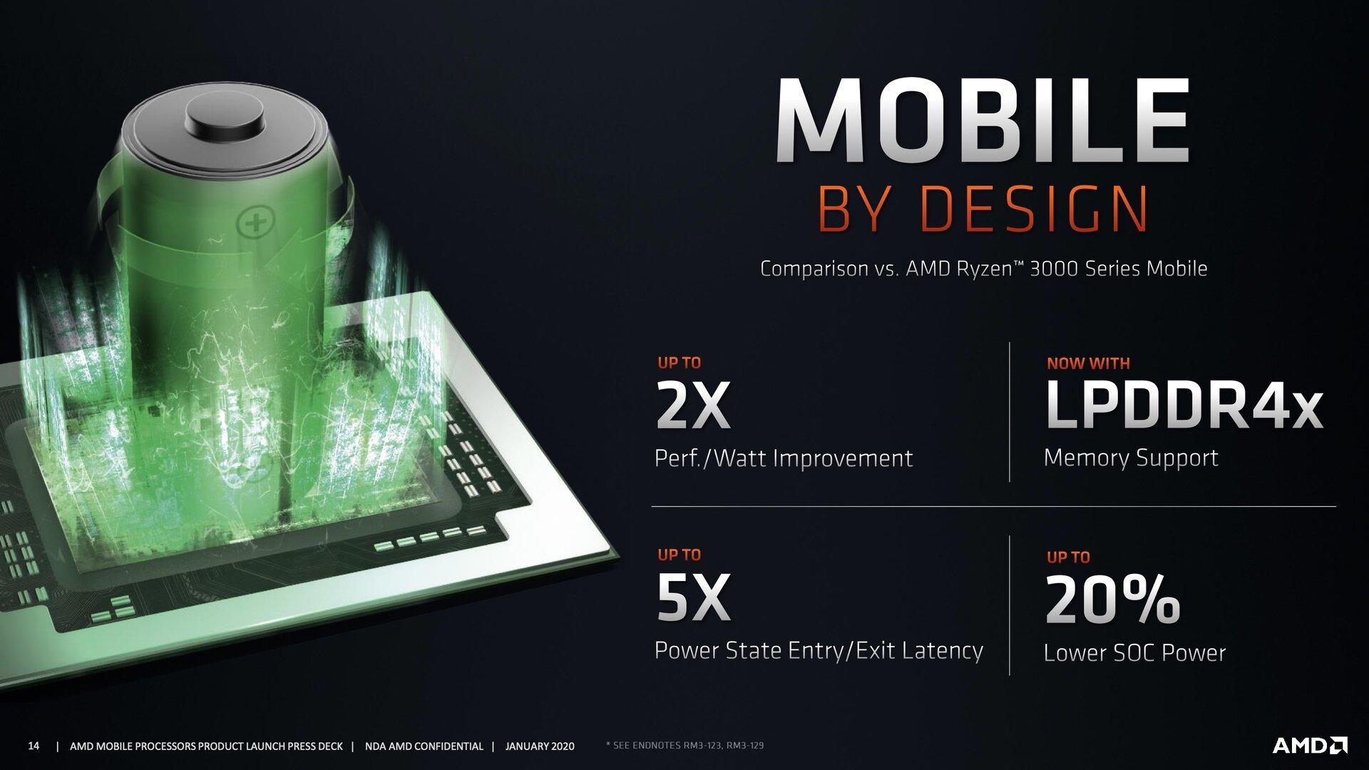 AMD Ryzen 4000 Mobile Renoir 4